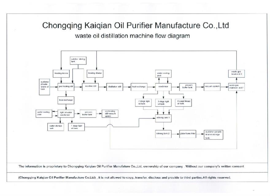 2 001.jpg 廢油凈化蒸餾設(shè)備主要工作步驟流程