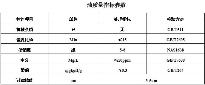 3-1.jpg YSM-20液壓油真空濾油機(jī)