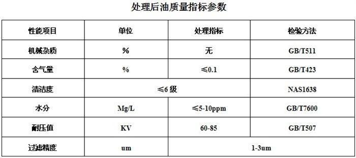 濾油機技術(shù)升級換代及性能分析