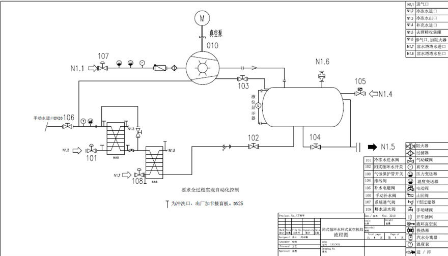 化工水環(huán)真空機(jī)組工作原理是什么？
